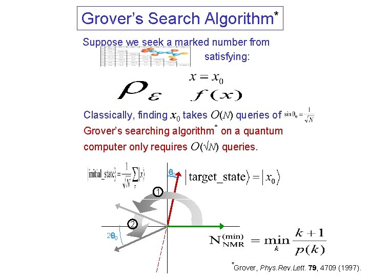 Grover’s Search Algorithm* Suppose we seek a marked number from satisfying: Classically, finding x