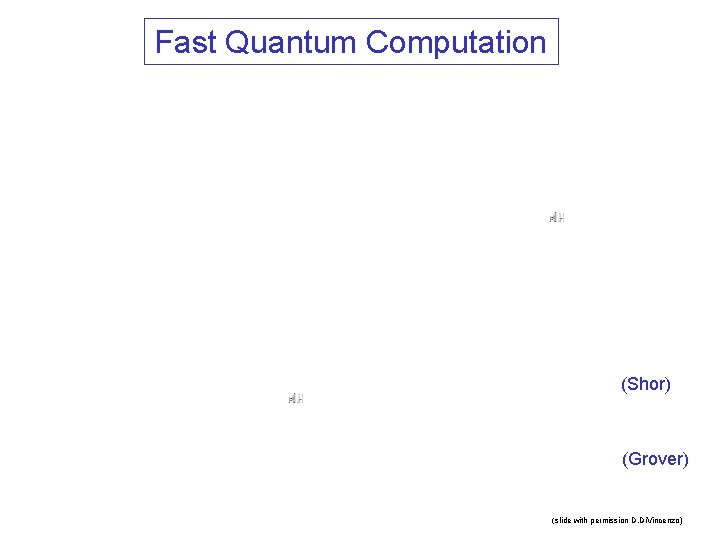 Fast Quantum Computation (Shor) (Grover) (slide with permission D. Di. Vincenzo) 