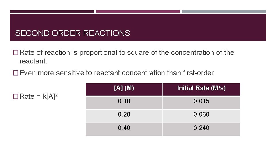 SECOND ORDER REACTIONS � Rate of reaction is proportional to square of the concentration