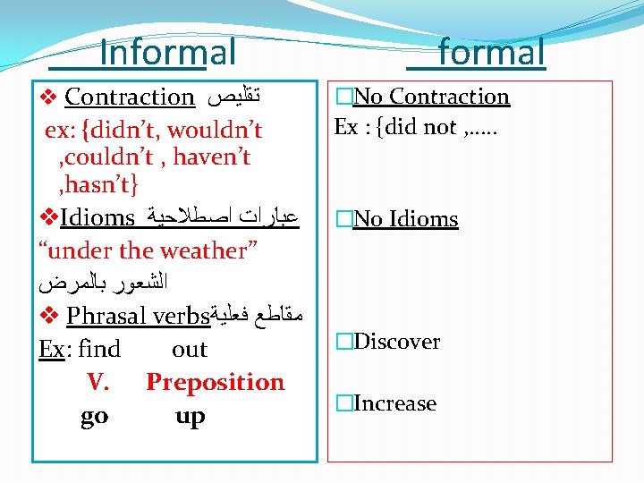 Informal v Contraction ﺗﻘﻠﻴﺺ ex: {didn’t, wouldn’t , couldn’t , haven’t , hasn’t} v.