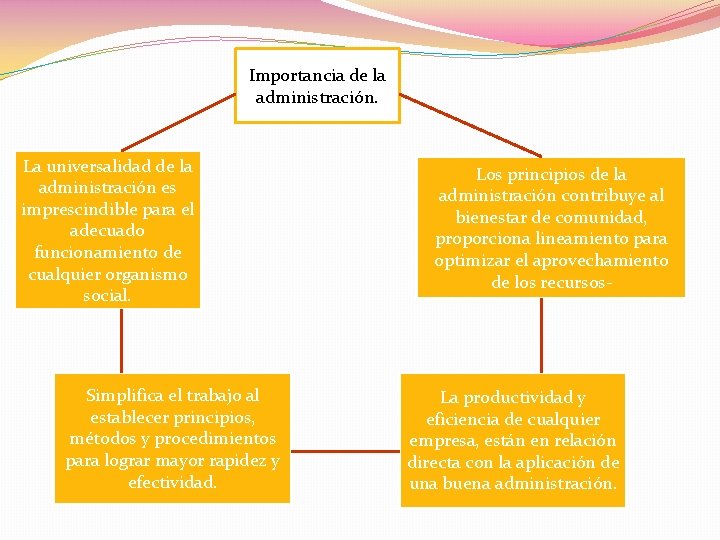 Importancia de la administración. La universalidad de la administración es imprescindible para el adecuado