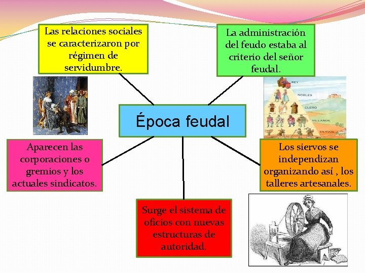 Las relaciones sociales se caracterizaron por régimen de servidumbre. La administración del feudo estaba