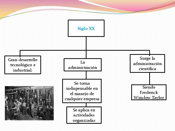 Siglo XX Gran desarrollo tecnológico e industrial. La administración Se torna indispensable en el