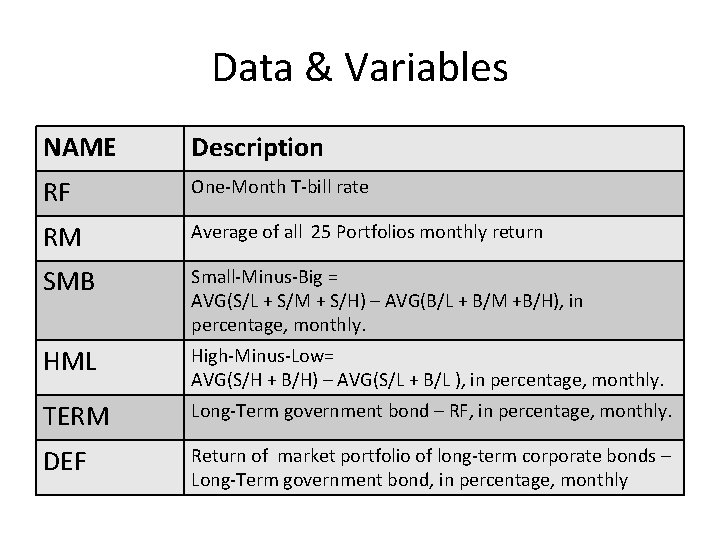 Data & Variables NAME Description RF One-Month T-bill rate RM Average of all 25
