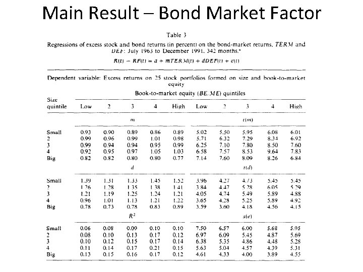 Main Result – Bond Market Factor 