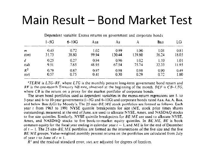 Main Result – Bond Market Test 