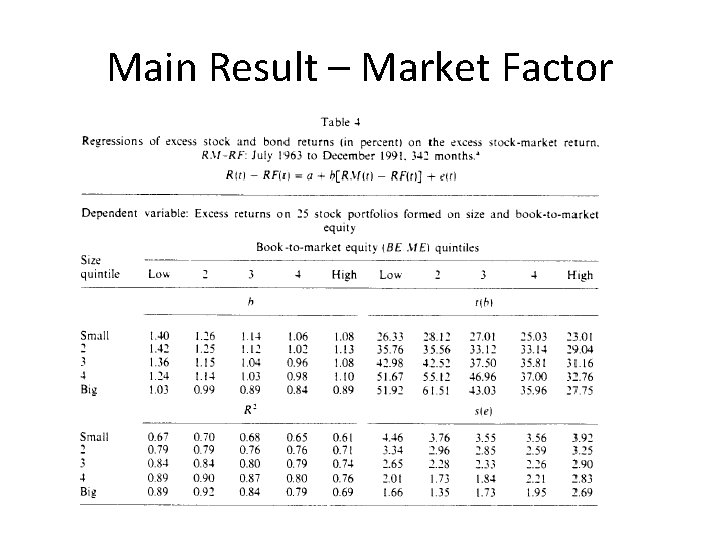 Main Result – Market Factor 