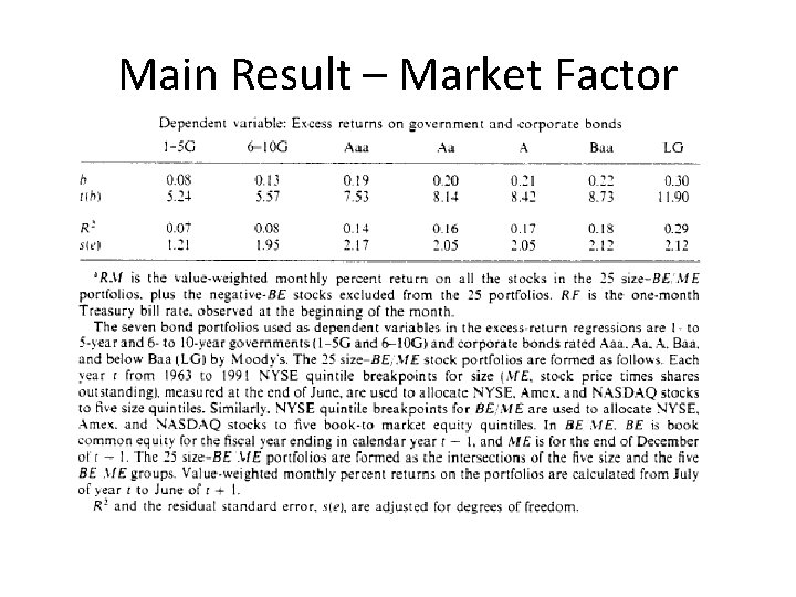 Main Result – Market Factor 