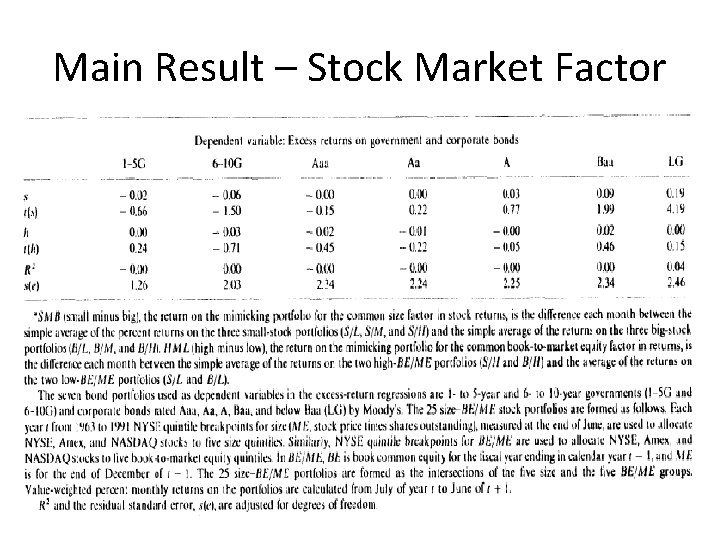 Main Result – Stock Market Factor 