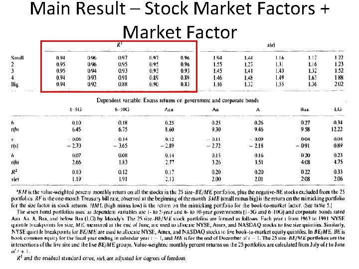 Main Result – Stock Market Factors + Market Factor 