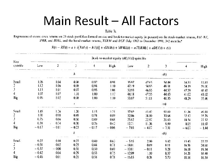 Main Result – All Factors 