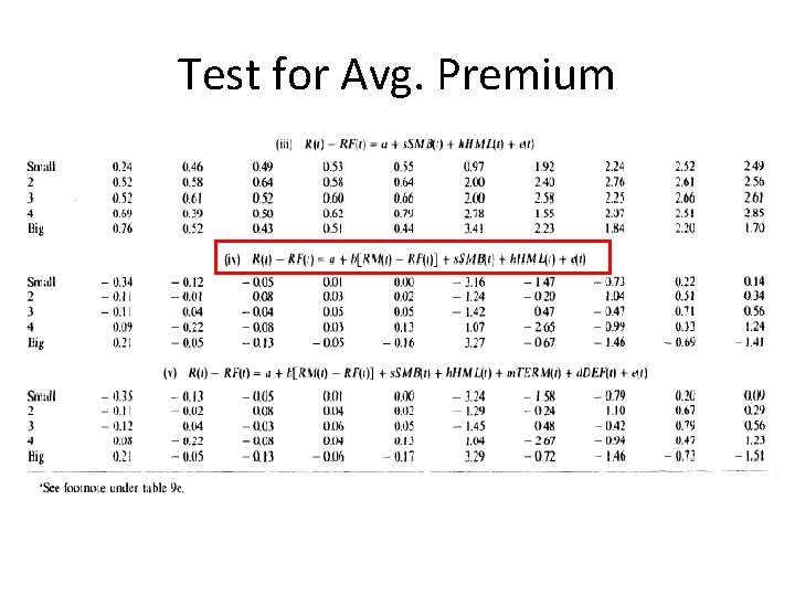Test for Avg. Premium 