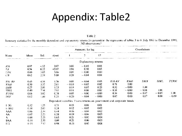 Appendix: Table 2 