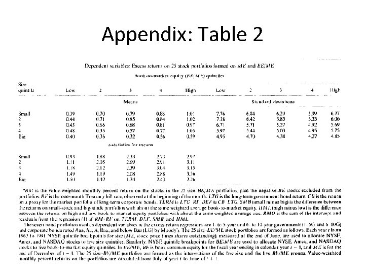 Appendix: Table 2 