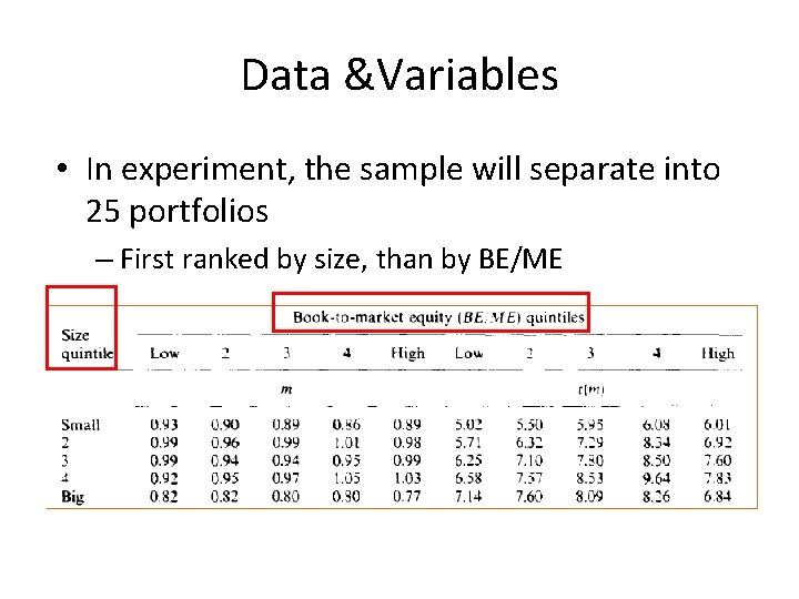 Data &Variables • In experiment, the sample will separate into 25 portfolios – First