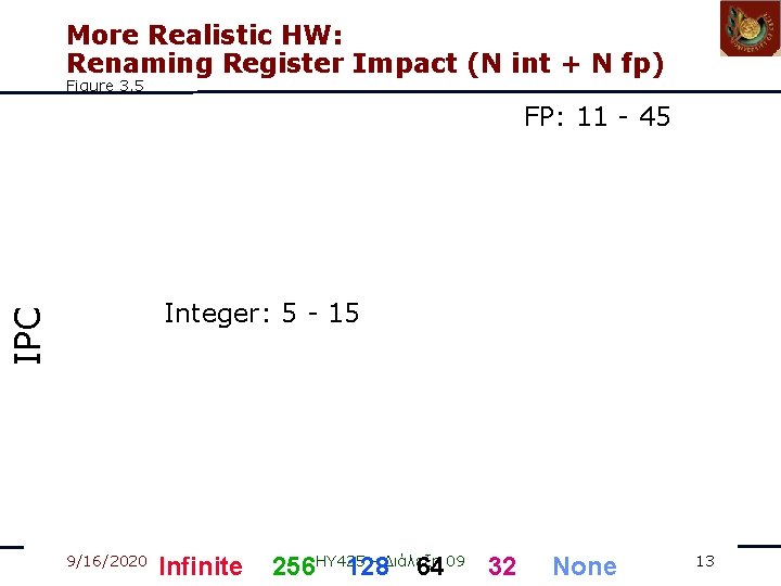 More Realistic HW: Renaming Register Impact (N int + N fp) Figure 3. 5