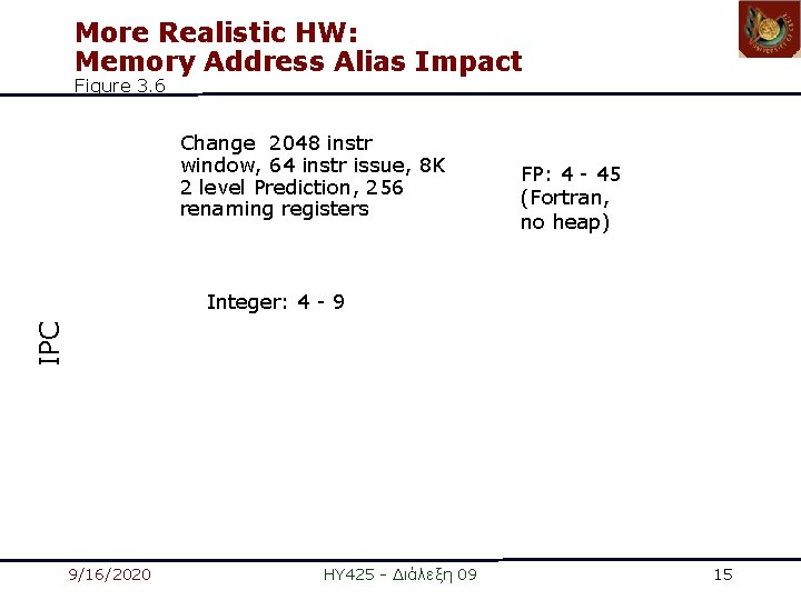 More Realistic HW: Memory Address Alias Impact Figure 3. 6 Change 2048 instr window,