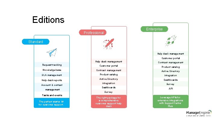 Editions Enterprise Professional Standard Help desk management Customer portal Help desk management Contract management Editions Enterprise Professional Standard Help desk management Customer portal Help desk management Contract management
