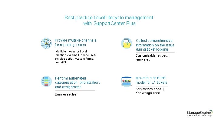 Best practice ticket lifecycle management with Support. Center Plus Provide multiple channels for reporting