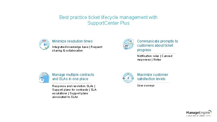 Best practice ticket lifecycle management with Support. Center Plus Minimize resolution times Integrated knowledge Best practice ticket lifecycle management with Support. Center Plus Minimize resolution times Integrated knowledge