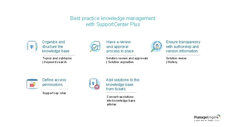 Best practice knowledge management with Support. Center Plus Organize and structure the knowledge base