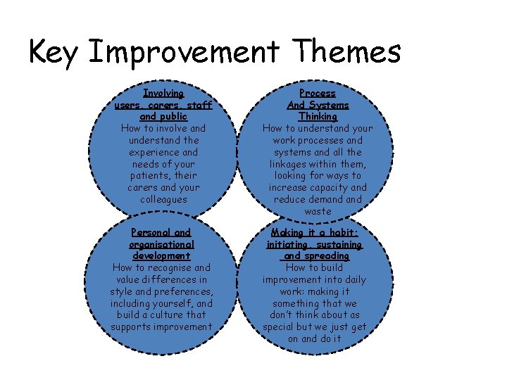Key Improvement Themes Involving users, carers, staff and public How to involve and understand