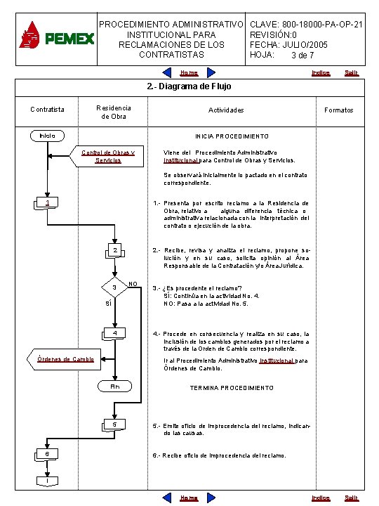 PROCEDIMIENTO ADMINISTRATIVO INSTITUCIONAL PARA RECLAMACIONES DE LOS CONTRATISTAS CLAVE: 800 -18000 -PA-OP-21 REVISIÓN: 0