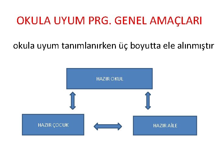 OKULA UYUM PRG. GENEL AMAÇLARI okula uyum tanımlanırken üç boyutta ele alınmıştır HAZIR OKUL