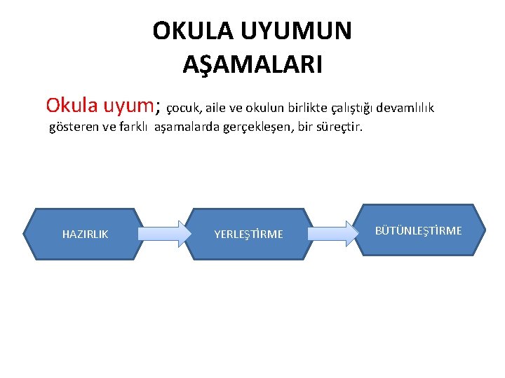 OKULA UYUMUN AŞAMALARI Okula uyum; çocuk, aile ve okulun birlikte çalıştığı devamlılık gösteren ve