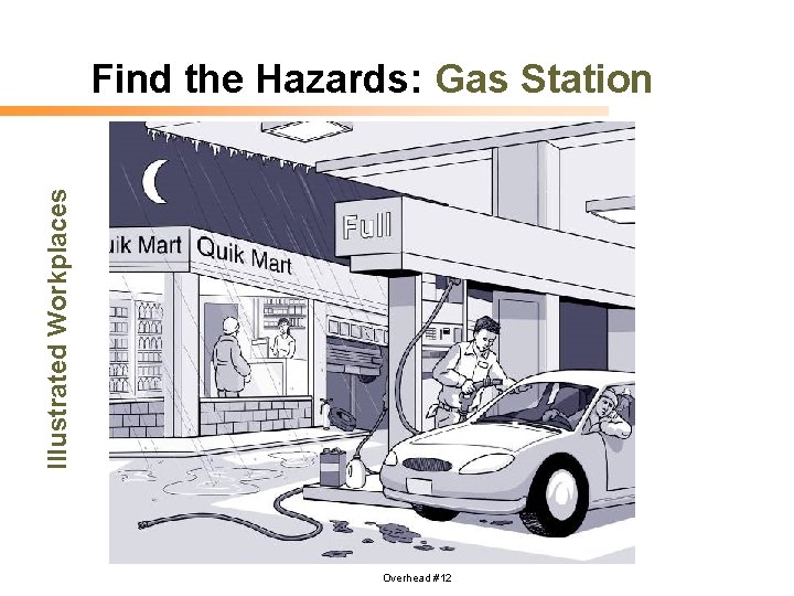 Illustrated Workplaces Find the Hazards: Gas Station Overhead #12 