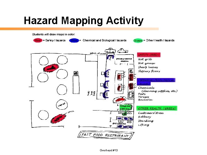 Hazard Mapping Activity Overhead #13 