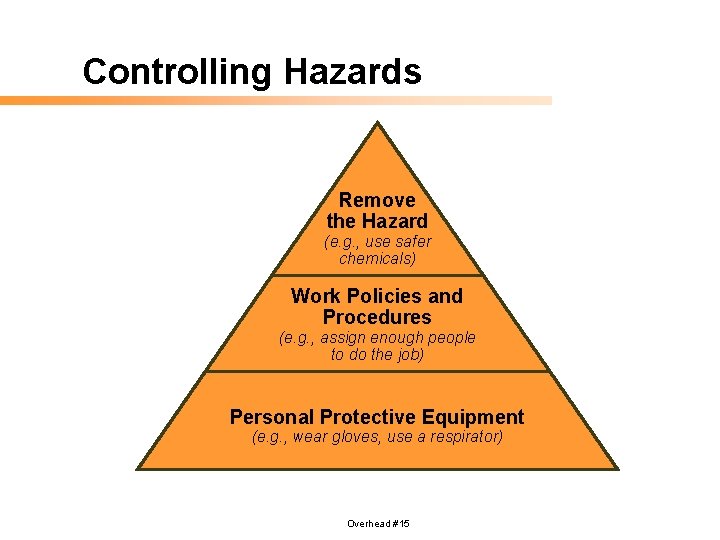 Controlling Hazards Remove the Hazard (e. g. , use safer chemicals) Work Policies and