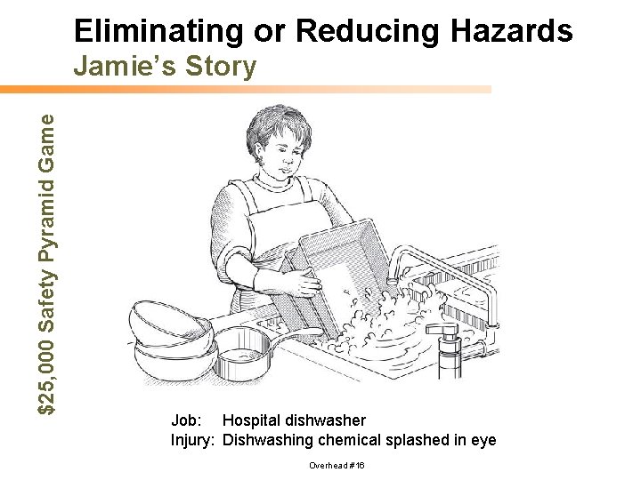 Eliminating or Reducing Hazards $25, 000 Safety Pyramid Game Jamie’s Story Job: Hospital dishwasher