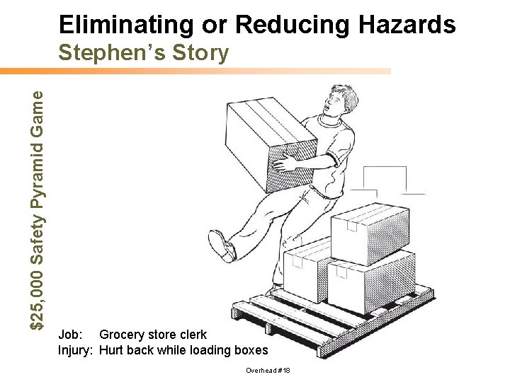 Eliminating or Reducing Hazards $25, 000 Safety Pyramid Game Stephen’s Story Job: Grocery store