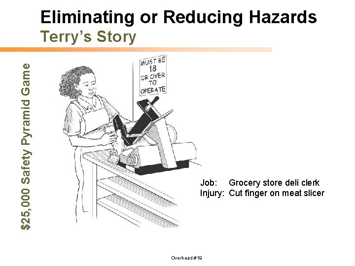 Eliminating or Reducing Hazards $25, 000 Safety Pyramid Game Terry’s Story Job: Grocery store