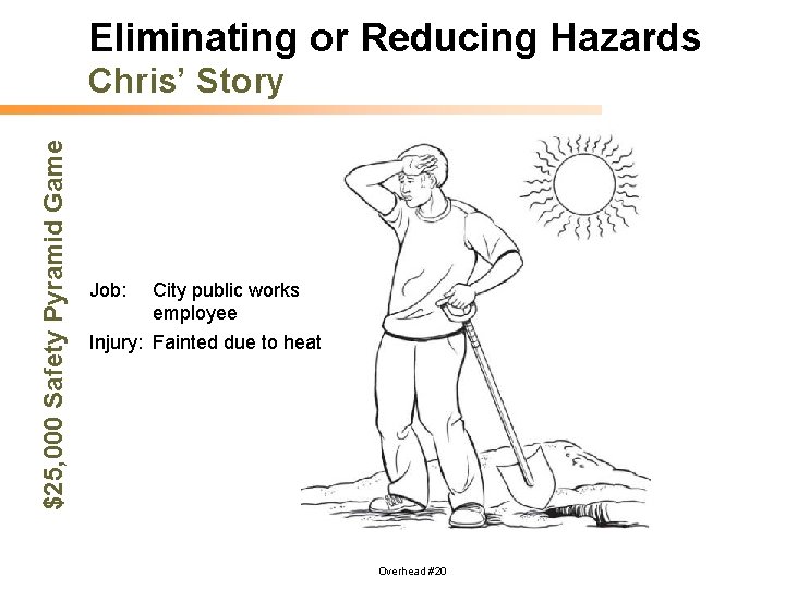 Eliminating or Reducing Hazards $25, 000 Safety Pyramid Game Chris’ Story Job: City public