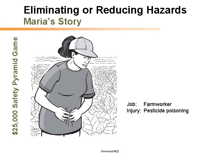 Eliminating or Reducing Hazards $25, 000 Safety Pyramid Game Maria’s Story Job: Farmworker Injury: