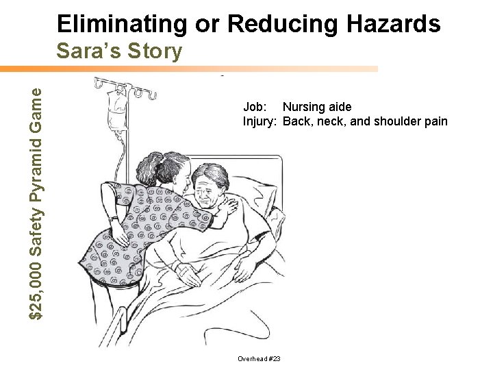 Eliminating or Reducing Hazards $25, 000 Safety Pyramid Game Sara’s Story Job: Nursing aide
