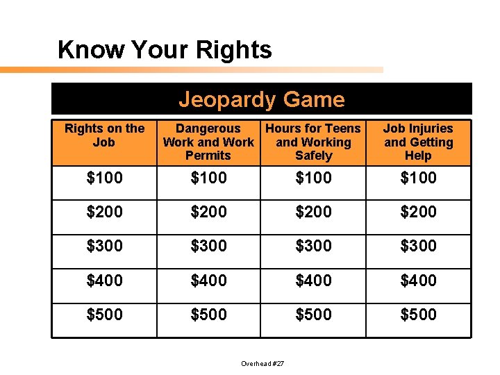 Know Your Rights Jeopardy Game Rights on the Job Dangerous Hours for Teens Work