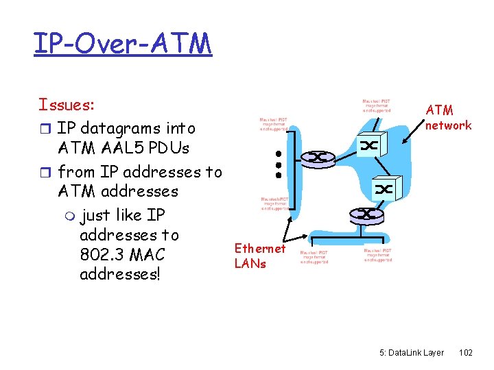 IP-Over-ATM Issues: r IP datagrams into ATM AAL 5 PDUs r from IP addresses