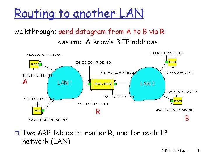 Routing to another LAN walkthrough: send datagram from A to B via R assume
