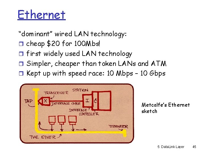 Ethernet “dominant” wired LAN technology: r cheap $20 for 100 Mbs! r first widely