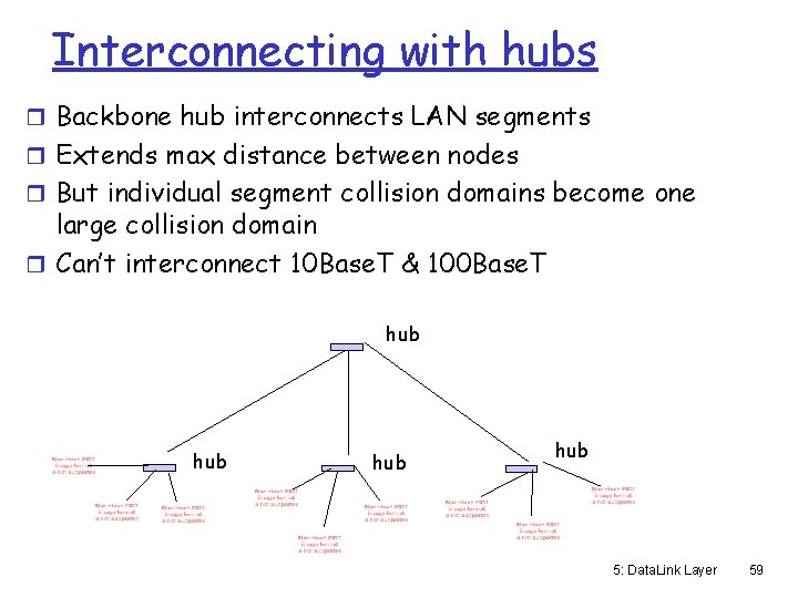 Interconnecting with hubs r Backbone hub interconnects LAN segments r Extends max distance between