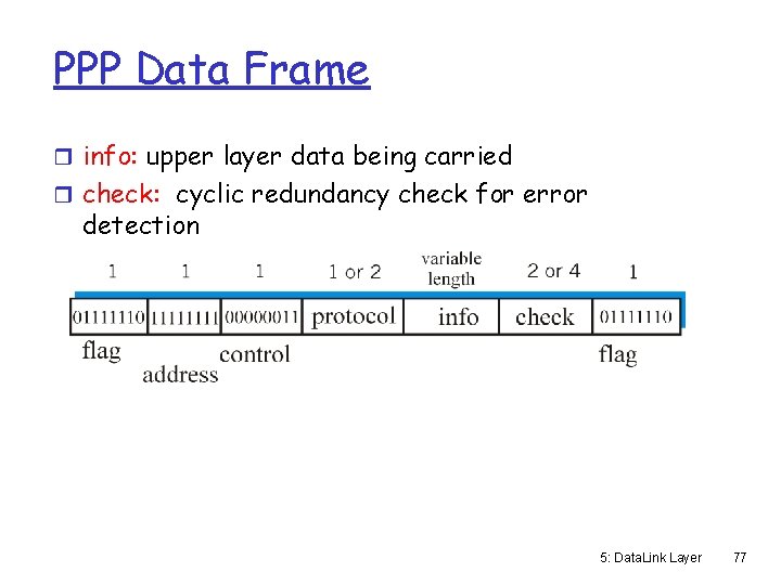PPP Data Frame r info: upper layer data being carried r check: cyclic redundancy