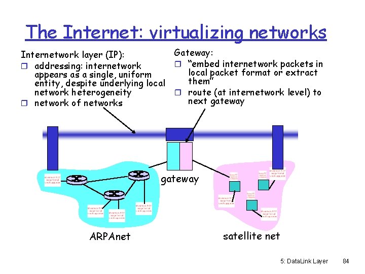 The Internet: virtualizing networks Internetwork layer (IP): r addressing: internetwork appears as a single,