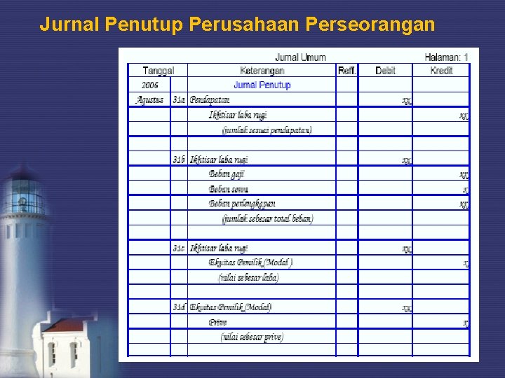 Jurnal Penutup Perusahaan Perseorangan 