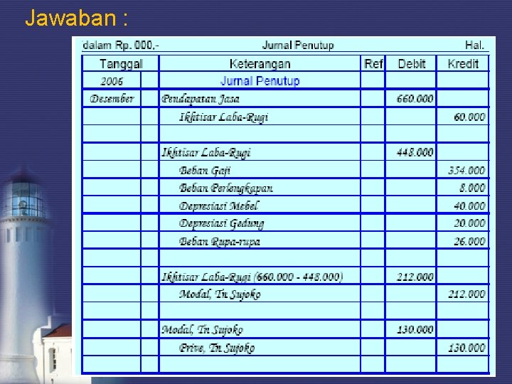 Jawaban : 