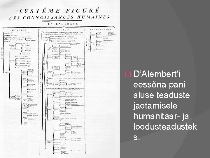 � D’Alembert’i eessõna pani aluse teaduste jaotamisele humanitaar- ja loodusteadustek s. 