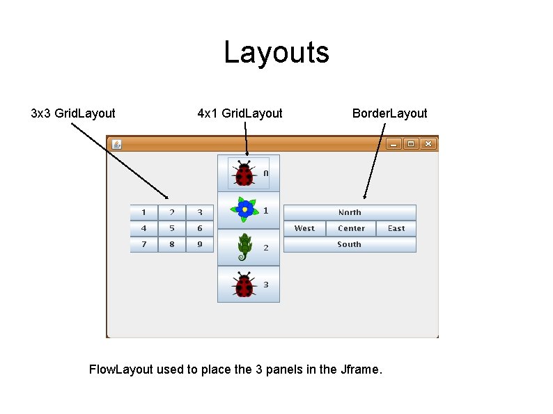 Layouts 3 x 3 Grid. Layout 4 x 1 Grid. Layout Border. Layout Flow.