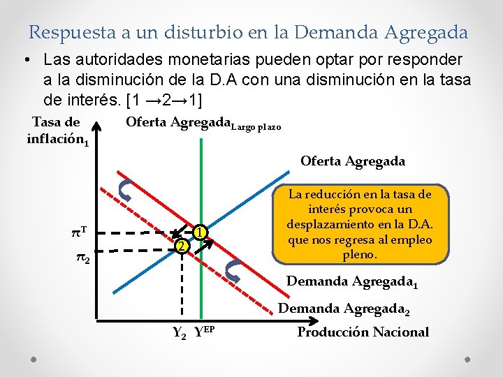 Respuesta a un disturbio en la Demanda Agregada • Las autoridades monetarias pueden optar